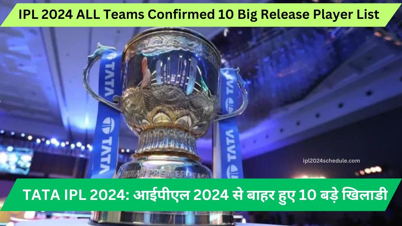 TATA IPL 2024: आईपीएल 2024 से बाहर हुए 10 बड़े खिलाडी | IPL 2024 ALL Teams Confirmed 10 Big Release Player List